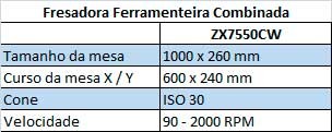 fresadora combinada