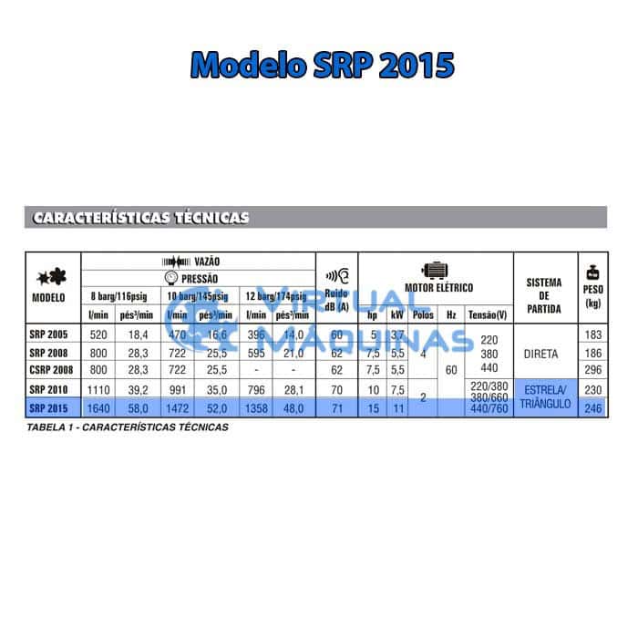 Compressor Parafuso Marca Schulz Modelo Srp 2015