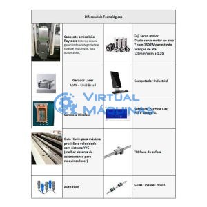 Virtual Máquinas Operatrizes CNC e Convencionais, novas e usadas. Centro de Usinagem, Fresadora CNC, Torno CNC e Equipamentos.