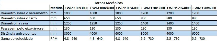 torno mecanico de grande porte