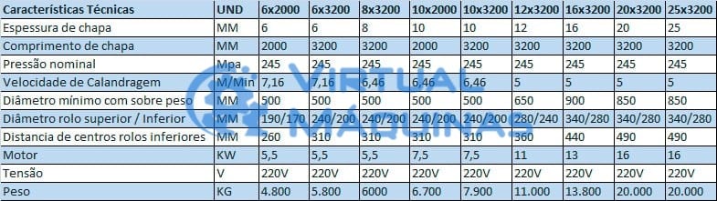 calandra mecanica industrial