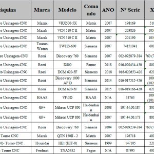 Virtual Máquinas Operatrizes CNC e Convencionais, novas e usadas. Centro de Usinagem, Fresadora CNC, Torno CNC e Equipamentos.