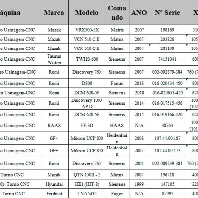 Virtual Máquinas Operatrizes CNC e Convencionais, novas e usadas. Centro de Usinagem, Fresadora CNC, Torno CNC e Equipamentos.