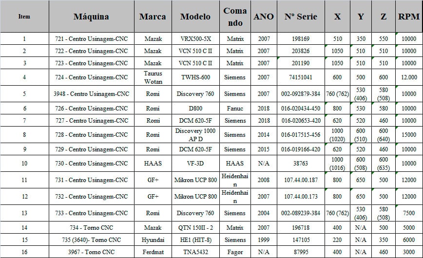 Produto Virtual Maquinas Lote 04