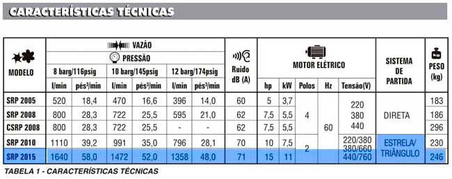 compressor parafuso schulz